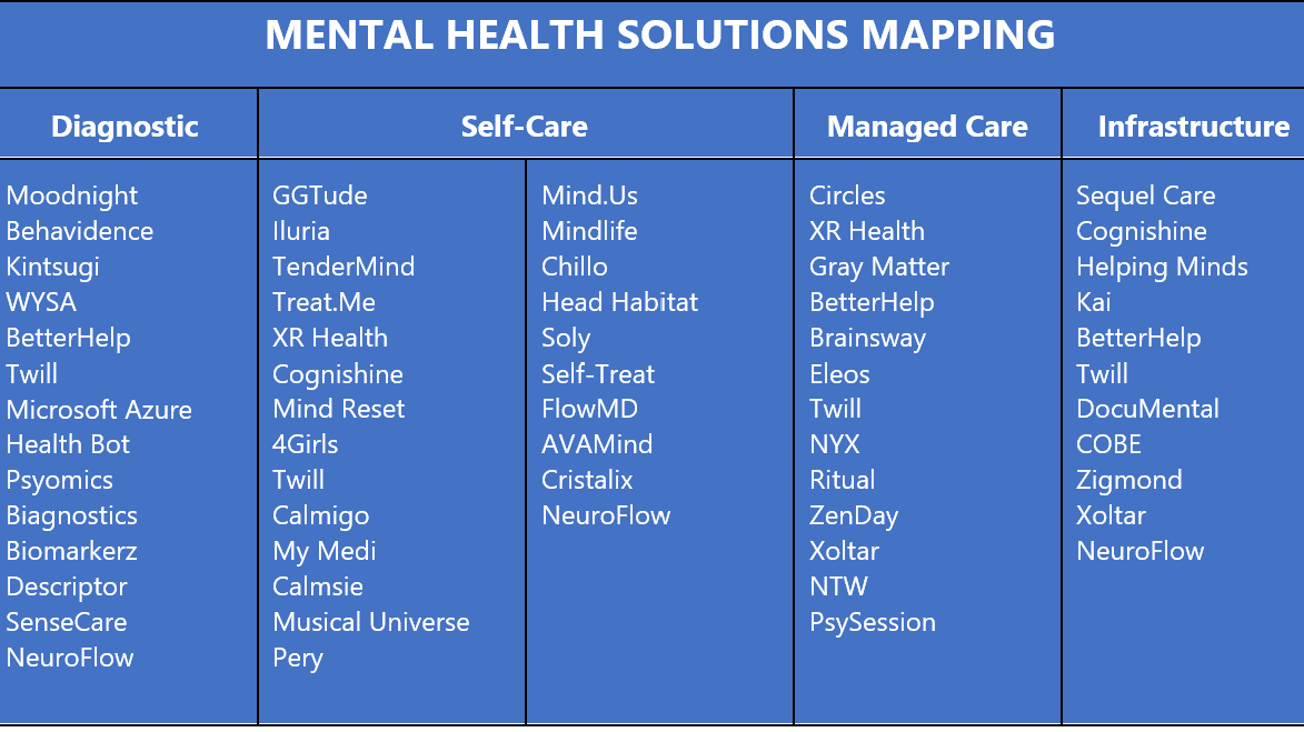 Mental health map
