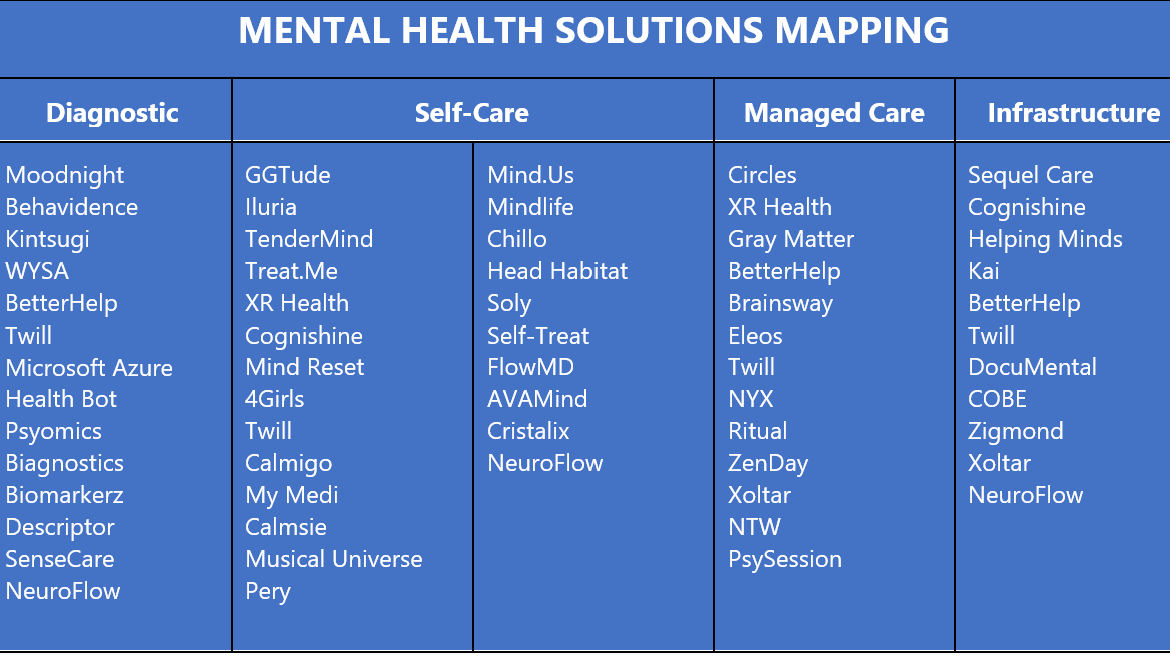 Mental health map