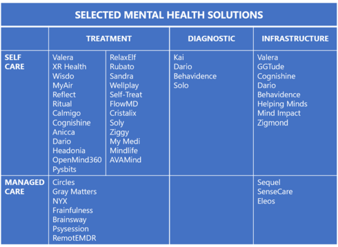 Mental health solutions map. 