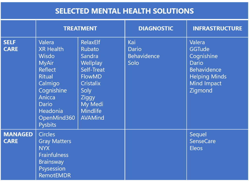 Mental health solutions map