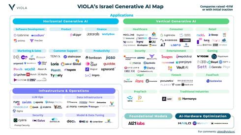 Israel Gen AI map. 