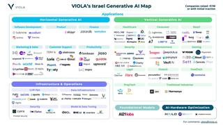 Israel Gen AI map