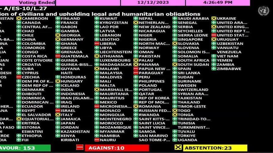 הצבעת האו"ם על הפסקת אש