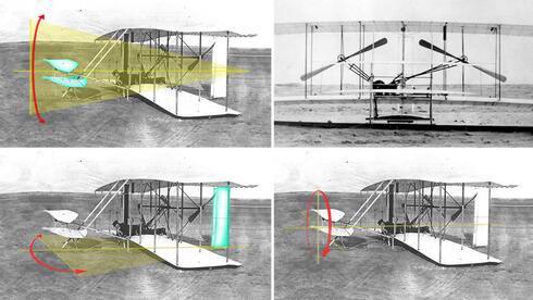 בקרי המטוס: הגאי גובה, כיוון וכנף גמישה לגלגול - ותמסורות המנוע, צילום: Wikimedia