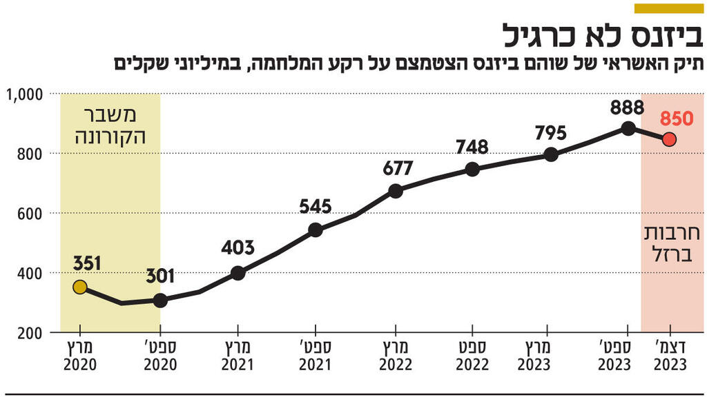 אינפו ביזנס לא כרגיל