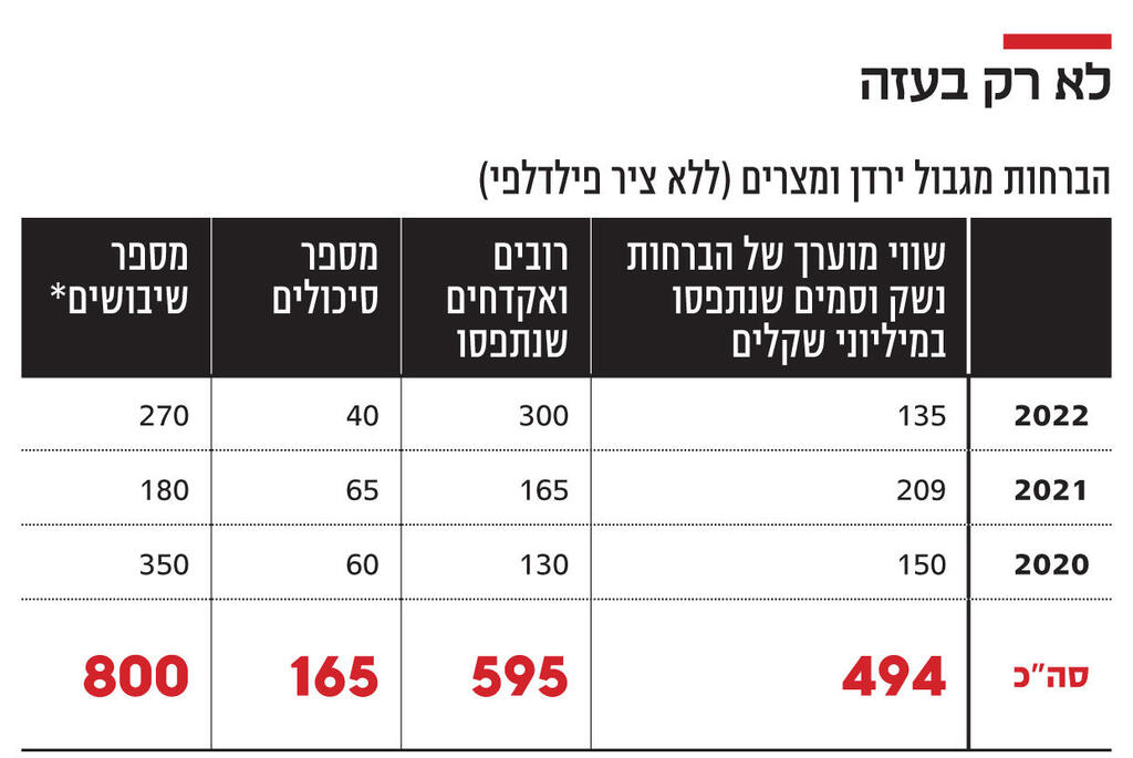 אינפו לא רק בעזה