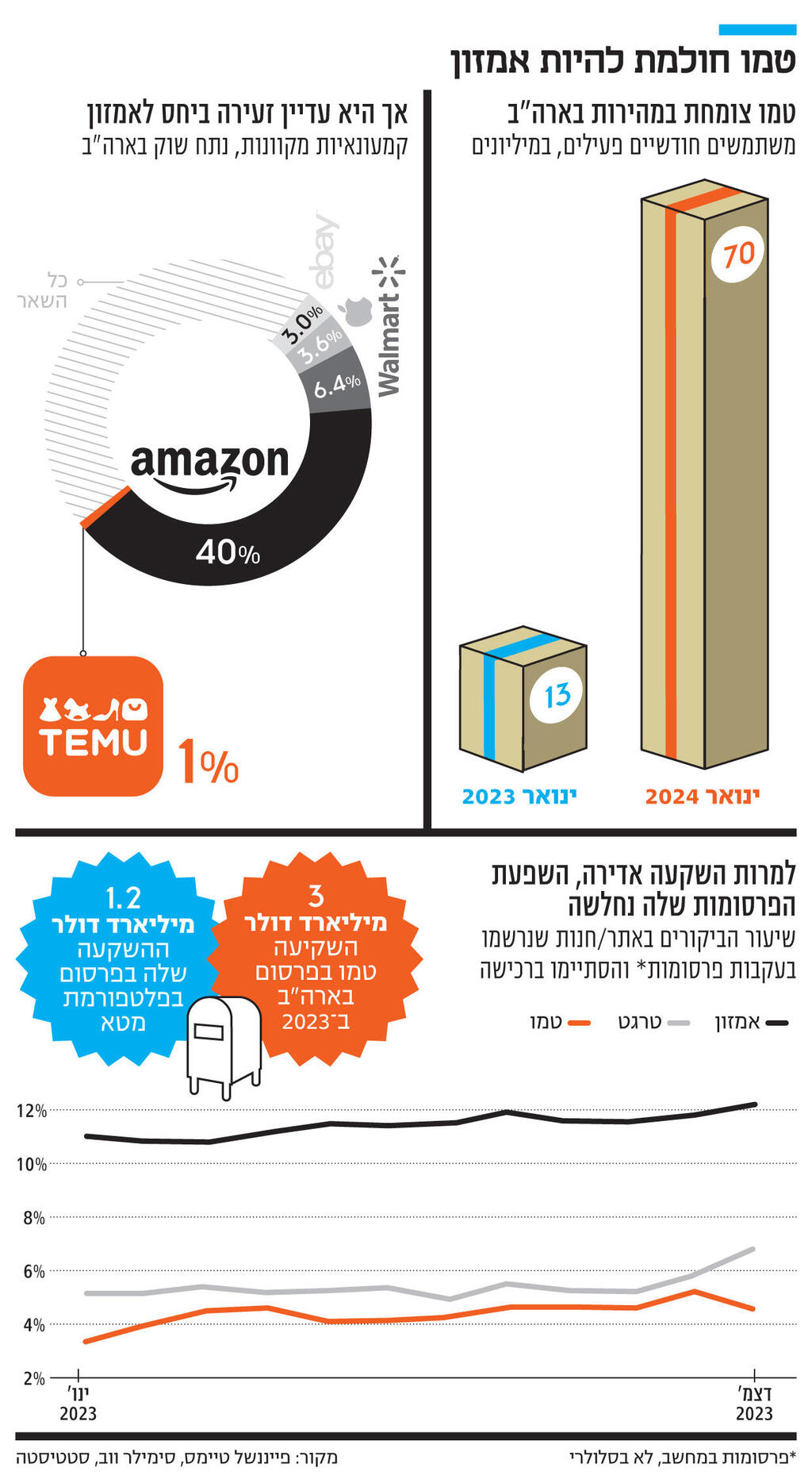 אינפו טמו חולמת להיות אמזון