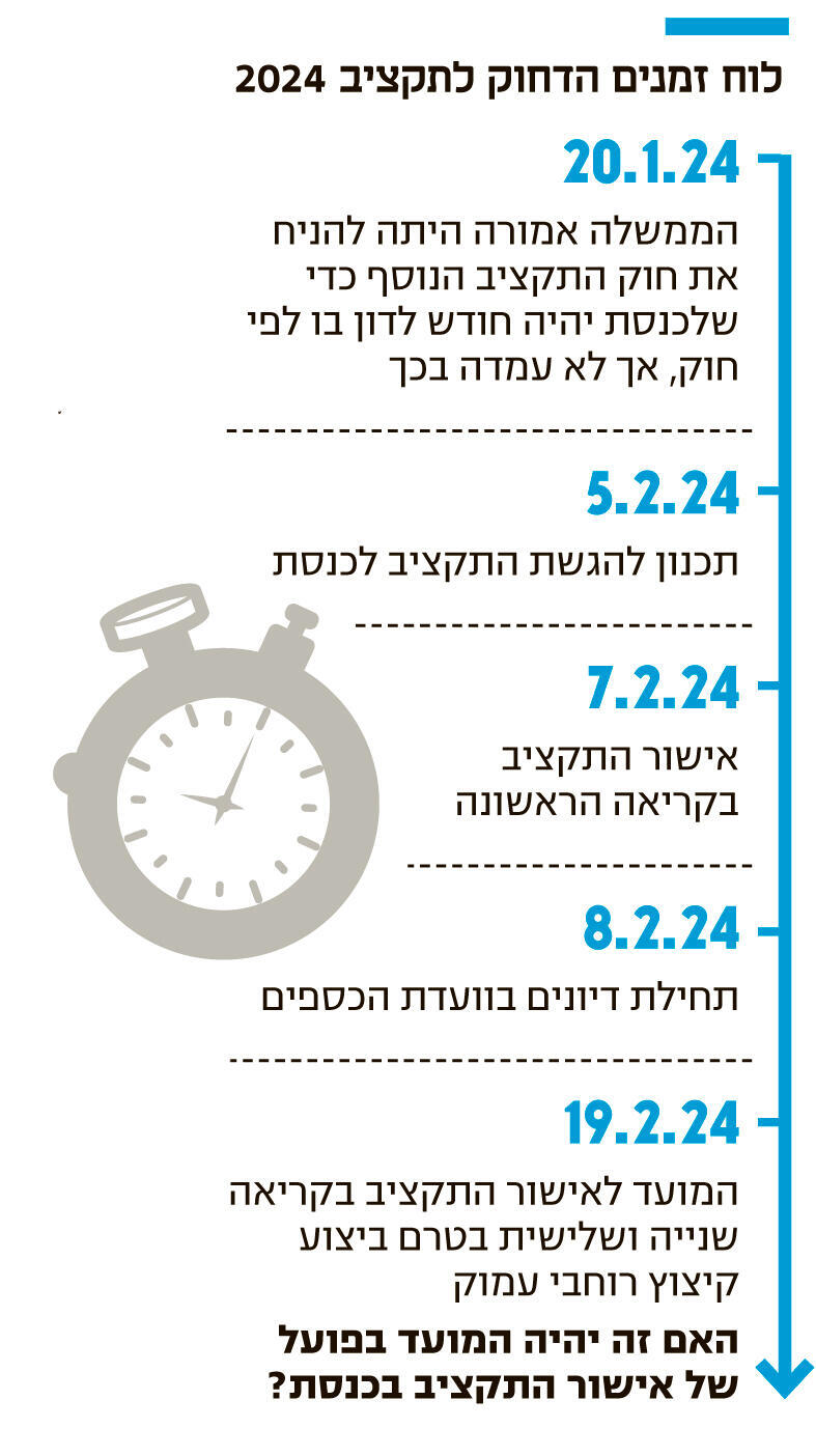 אינפו לוח זמנים הדחוק לתקציב 2024