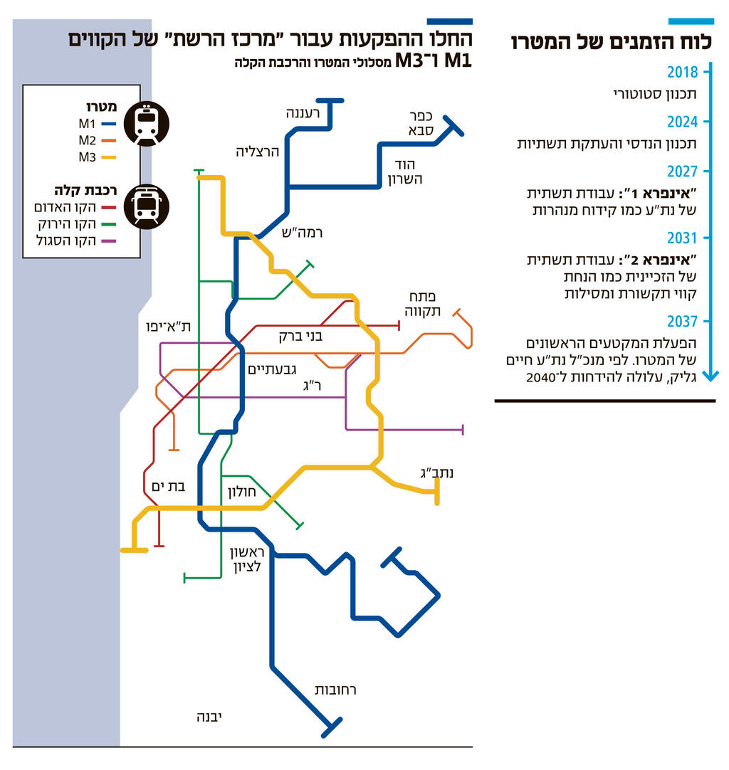 אינפו לוח הזמנים של המטרו