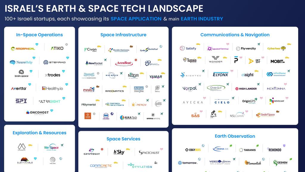 Mapping Israel’s emerging spacetech ecosystem