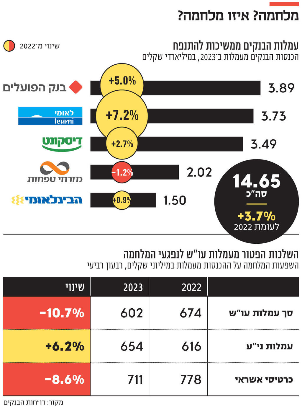 אינפו מלחמה? איזו מלחמה?