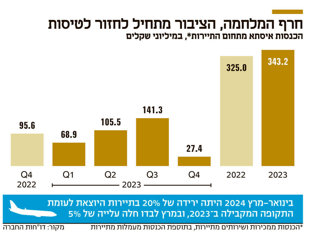 אינפו חרף המלחמה