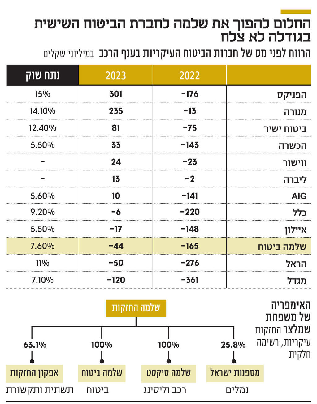 אינפו החלום