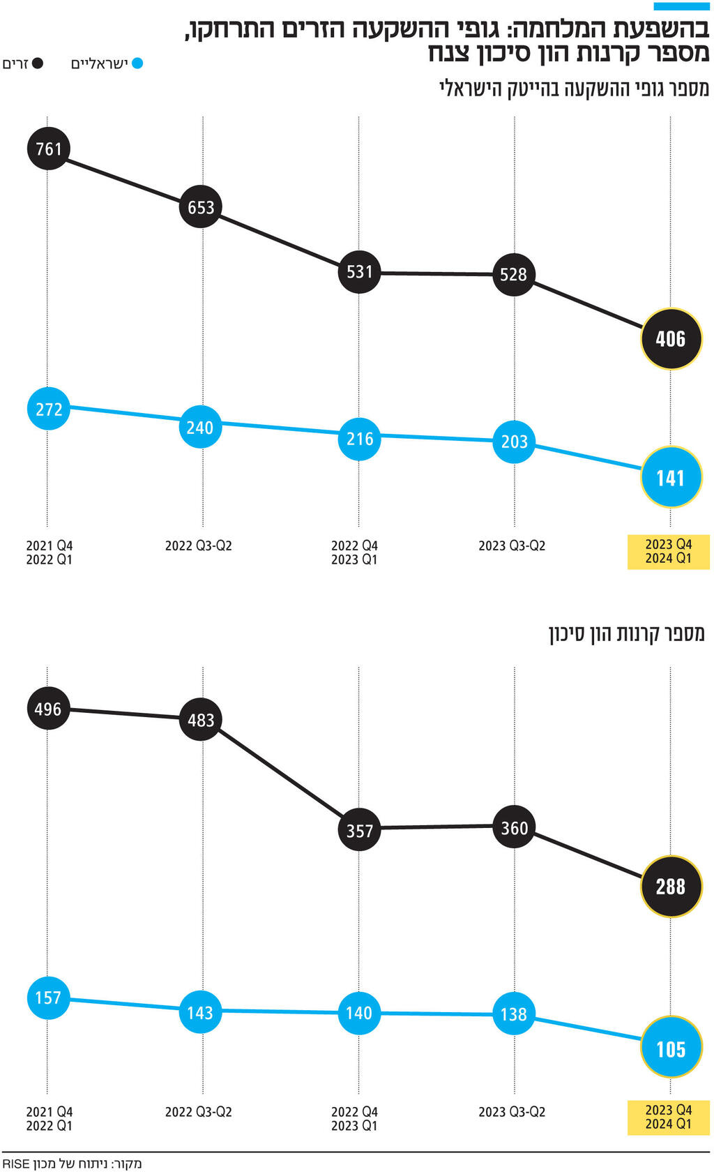 אינפו בהשפעת המלחמה