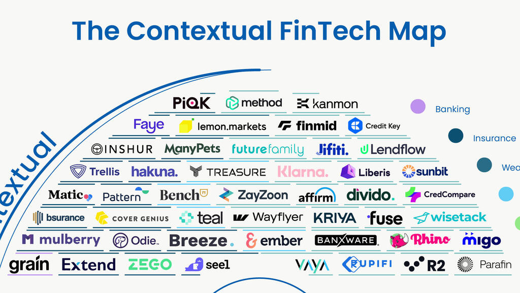 Mapping the contextual fintech evolution 