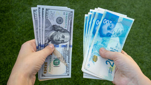 המטבע הישראלי נופל, למרות ירידת הדולר בעולם: הדולר מתקרב ל-3.18 שקלים, היורו ב-3.7 שקלים