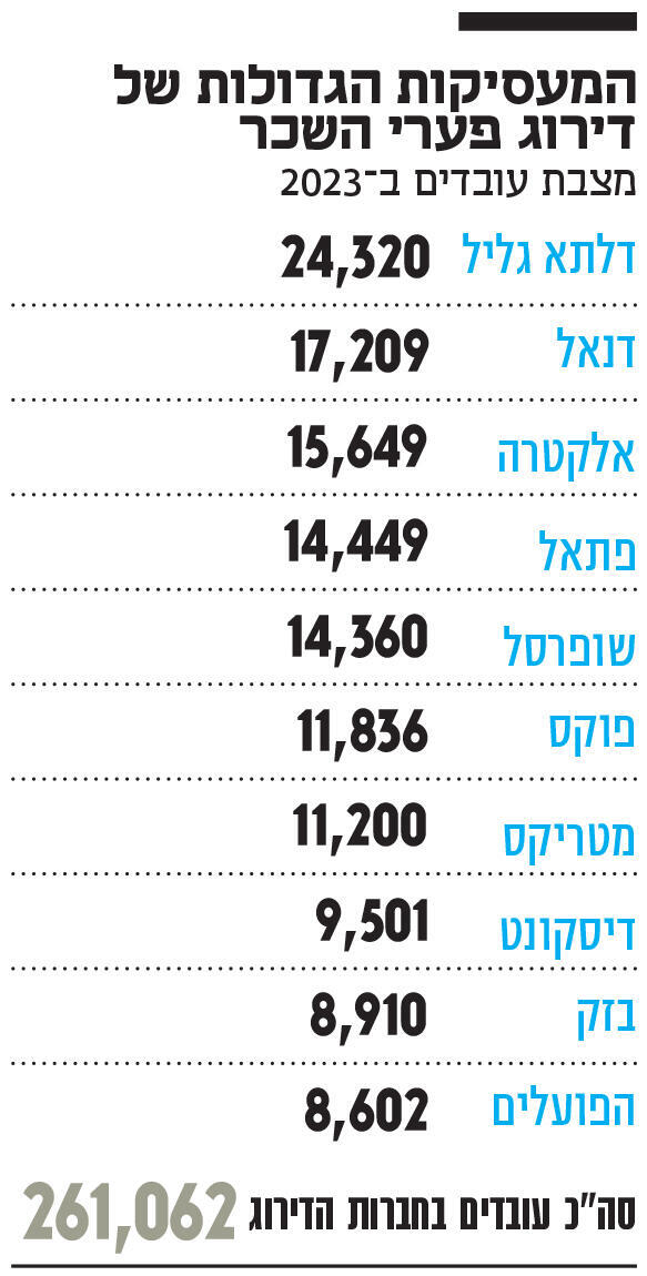 אינפו המעסיקות הגדולות של דירוג פערי השכר