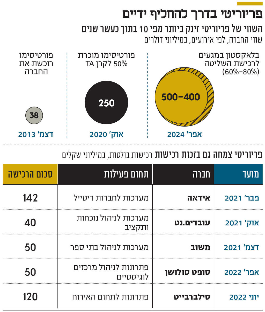 אינפו פריוריטי בדרך להחליף ידיים