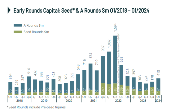 Seed Graph. 