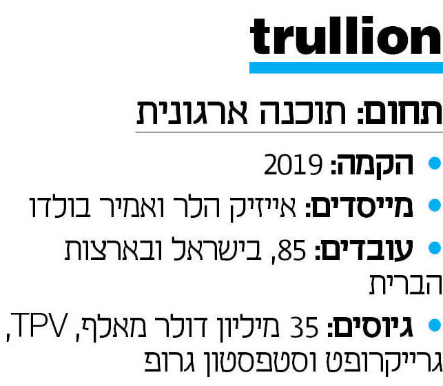 Trullion