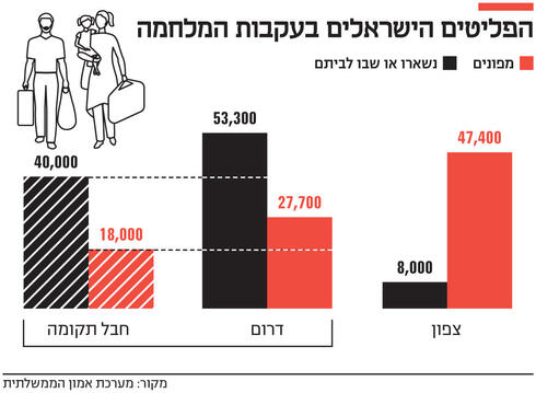 הפליטים הישראלים בעקבות המלחמה,  