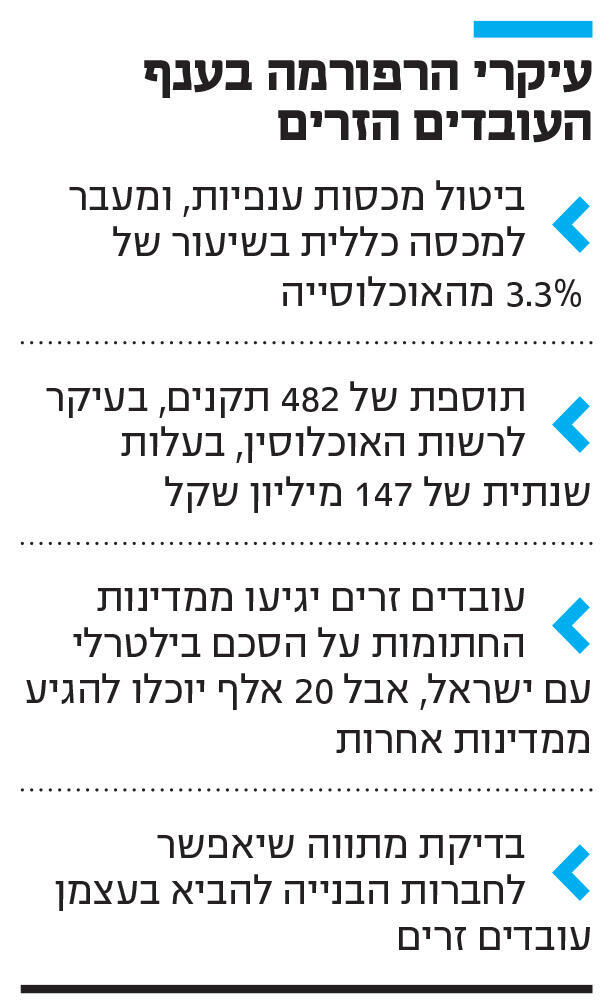 אינפו עיקרי הרפורמה בענף העובדים הזרים