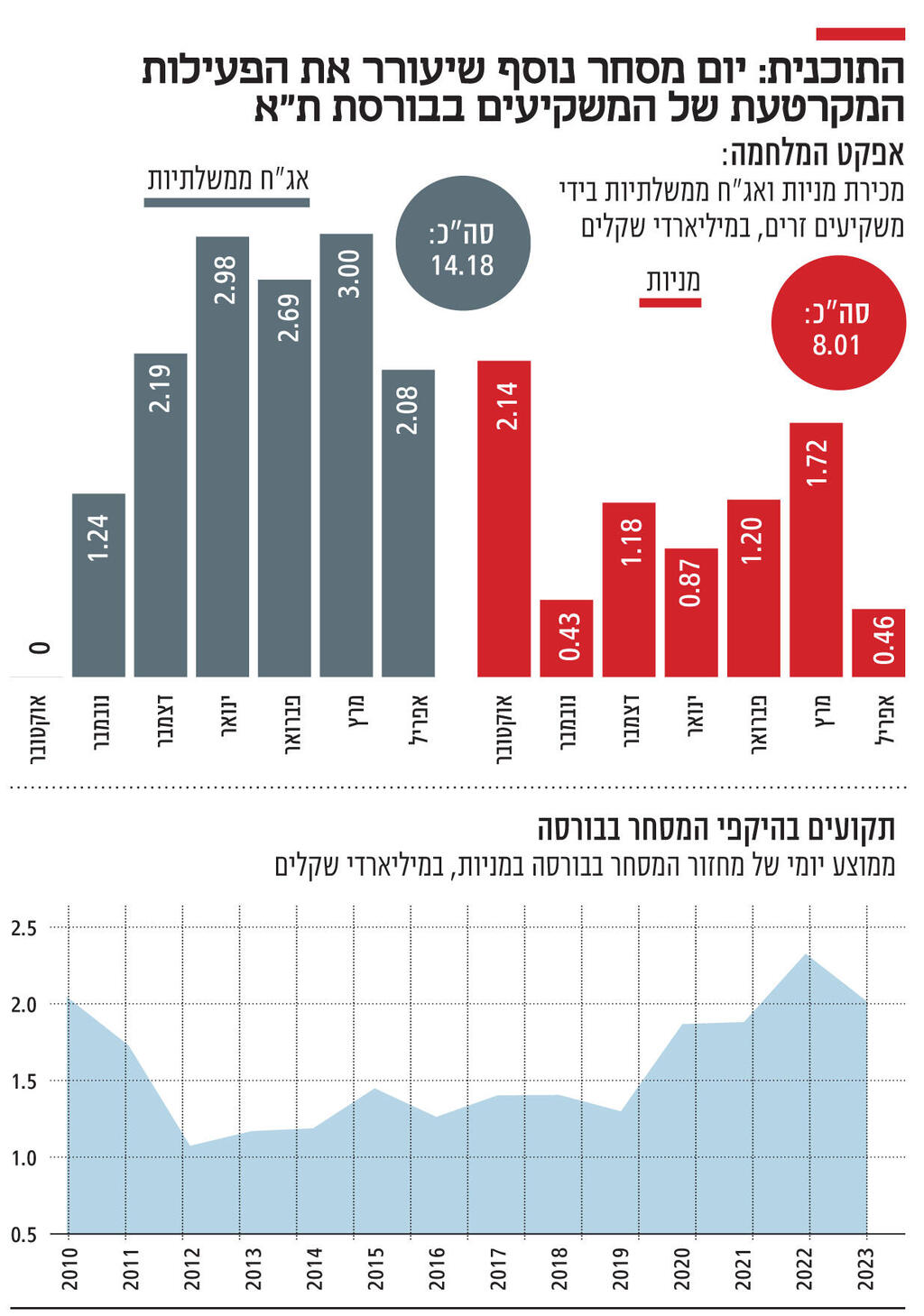 אינפו התוכנית