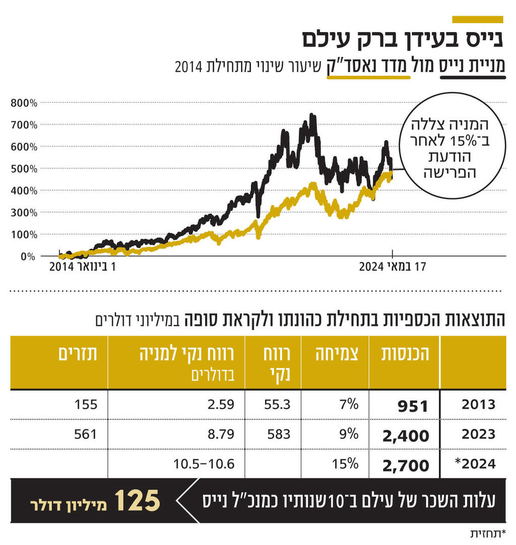 אינפו נייס בעידן ברק עילם