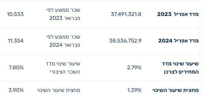 צילום: משרד הפנים