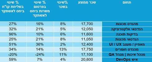 מקור: AllJobs,  