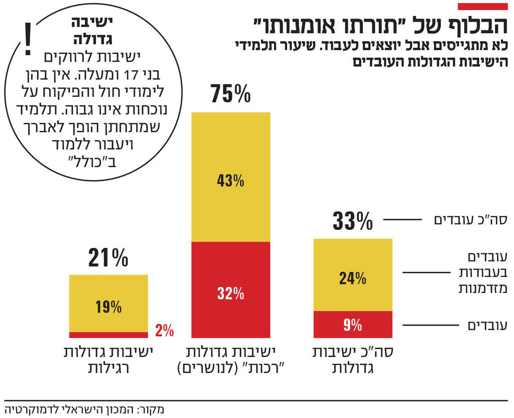 אינפו הבלוף של "תורתו אומנותו"