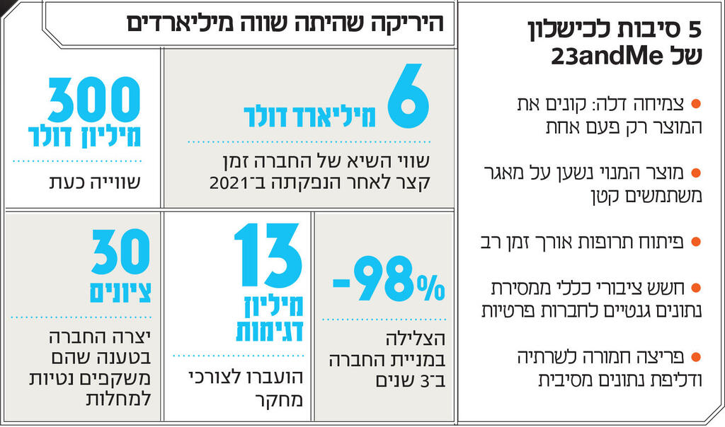 אינפו היריקה שהיתה שווה מיליארדים