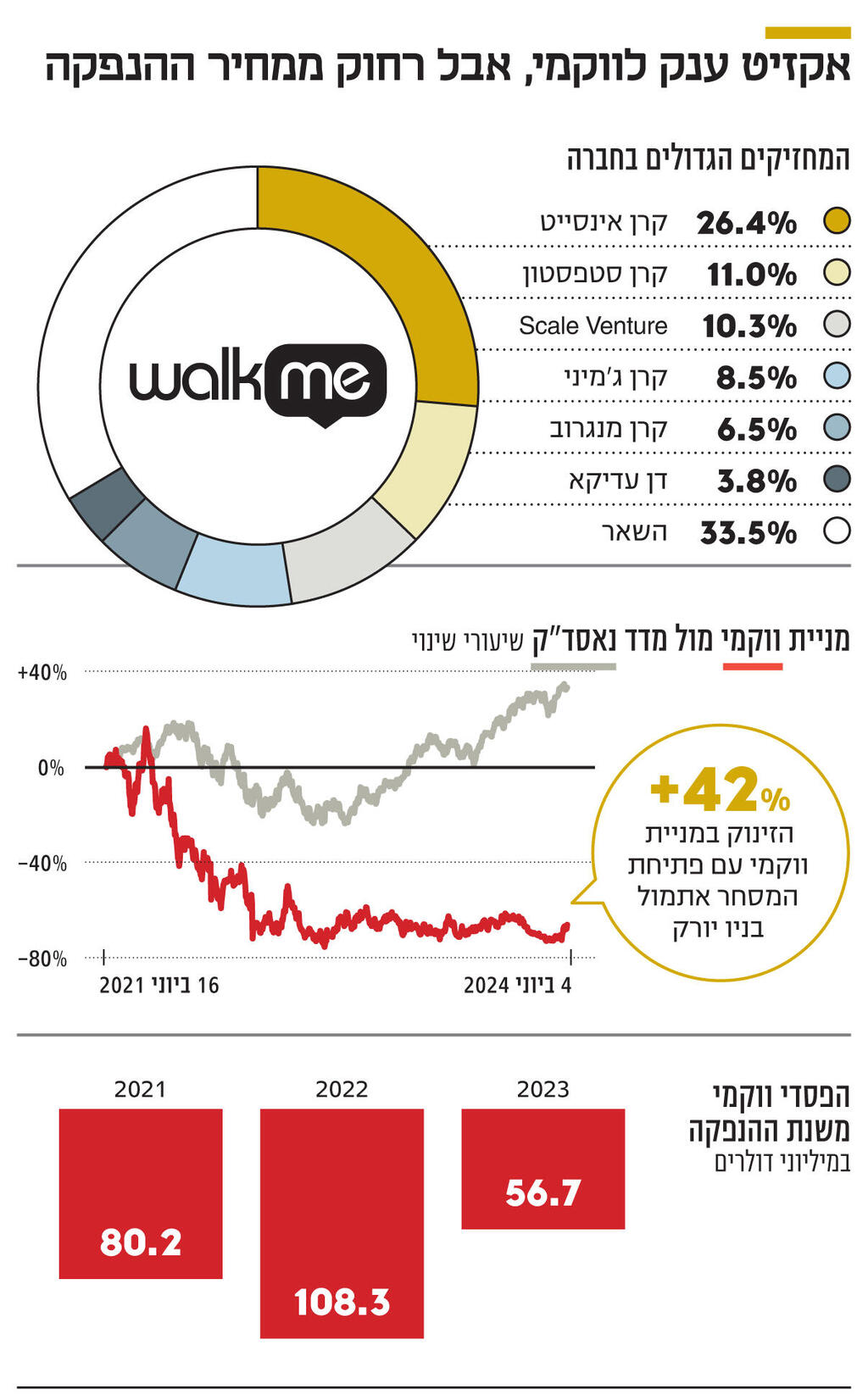 אינפו אקזיט ענק לווקמי