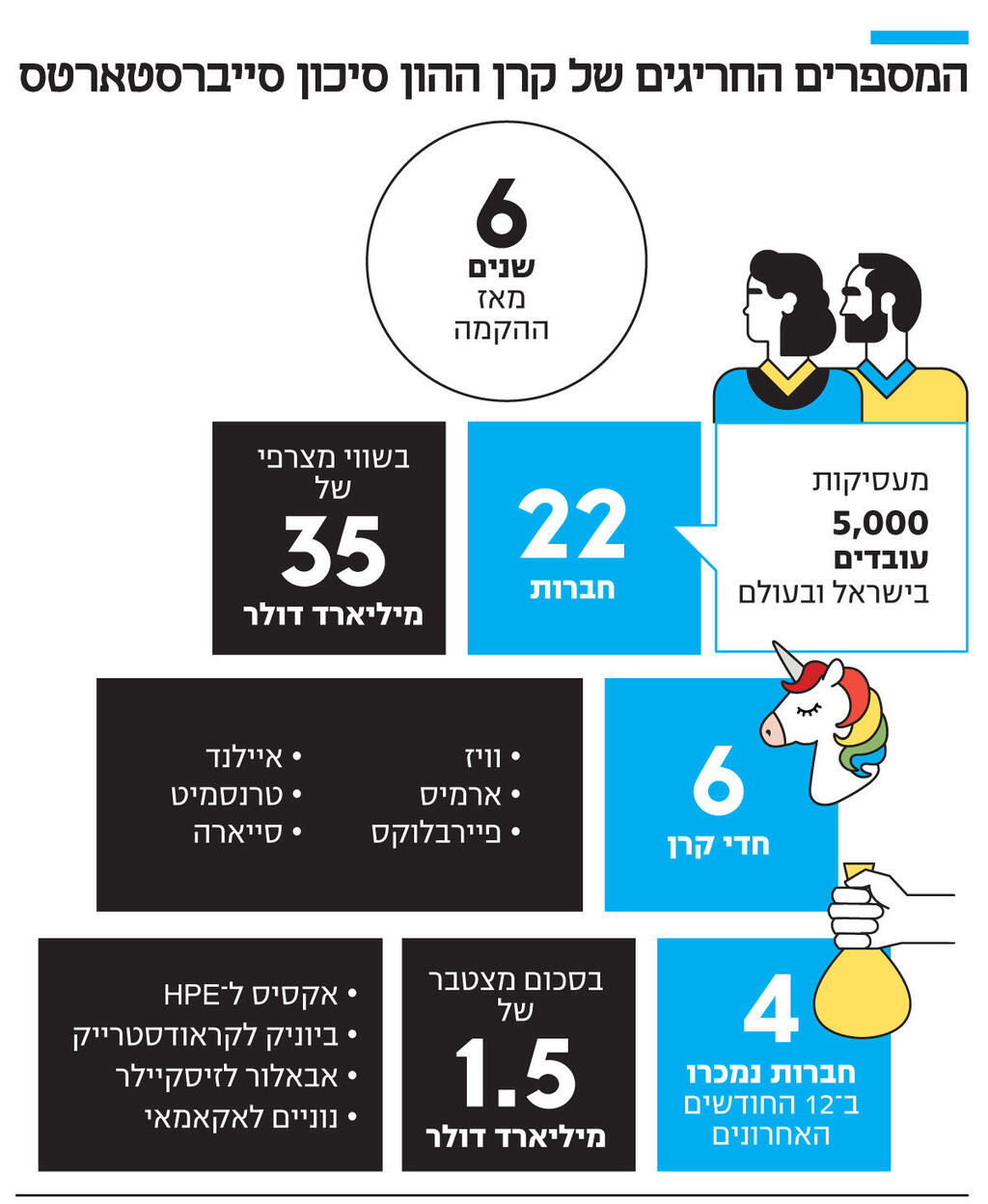 אינפו המספרים