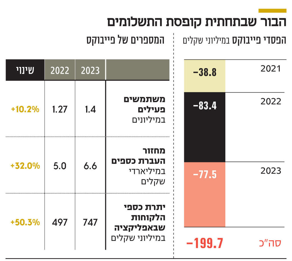 אינפו הבור שבתחתית קופסת התשלומים