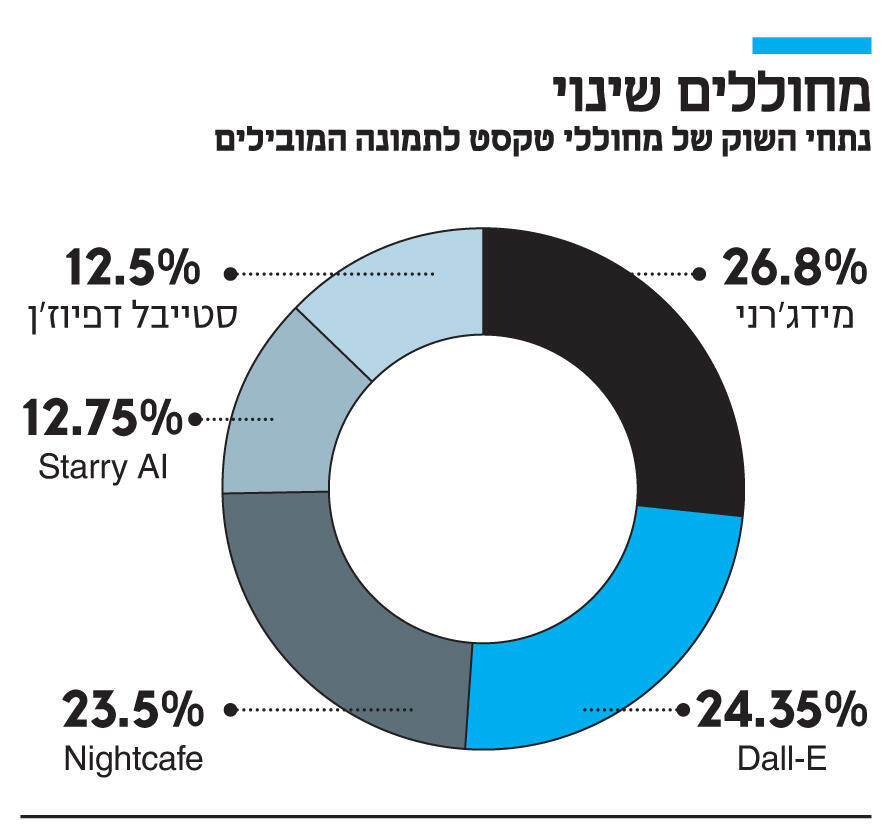 אינפו מחוללים שינוי