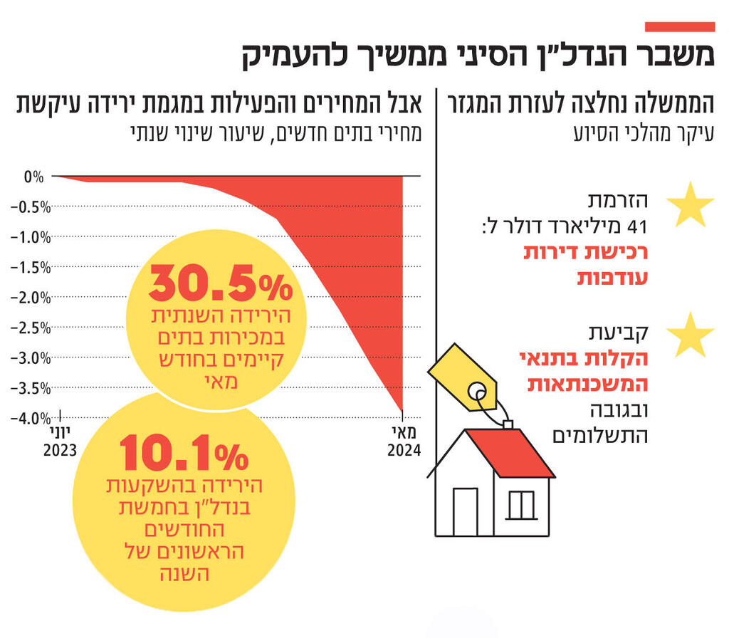 אינפו משבר הנדל"ן