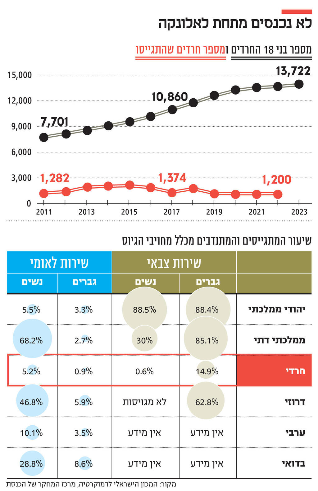 אינפו לא נכנסים מתחת לאלונקה