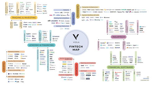 Viola fintech map. 