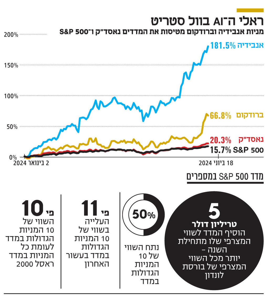 אינפו ראלי