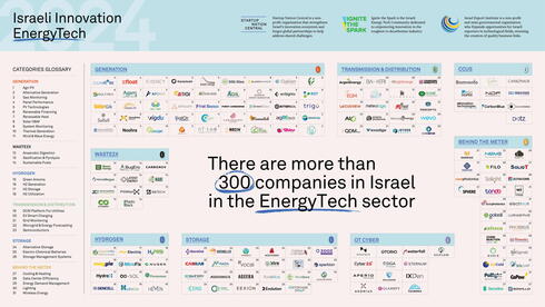 Energy tech map. 