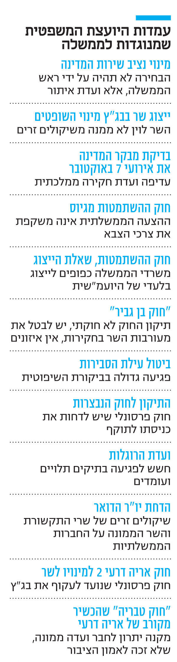 אינפו עמדות היועצת המשפטית שמנוגדות לממשלה