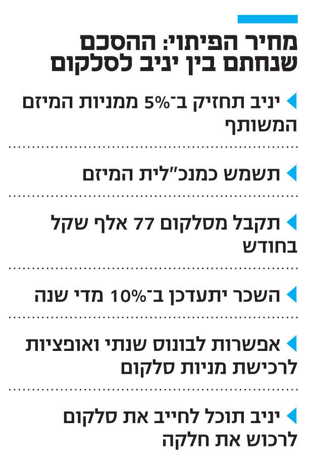 אינפו מחיר הפיתוי