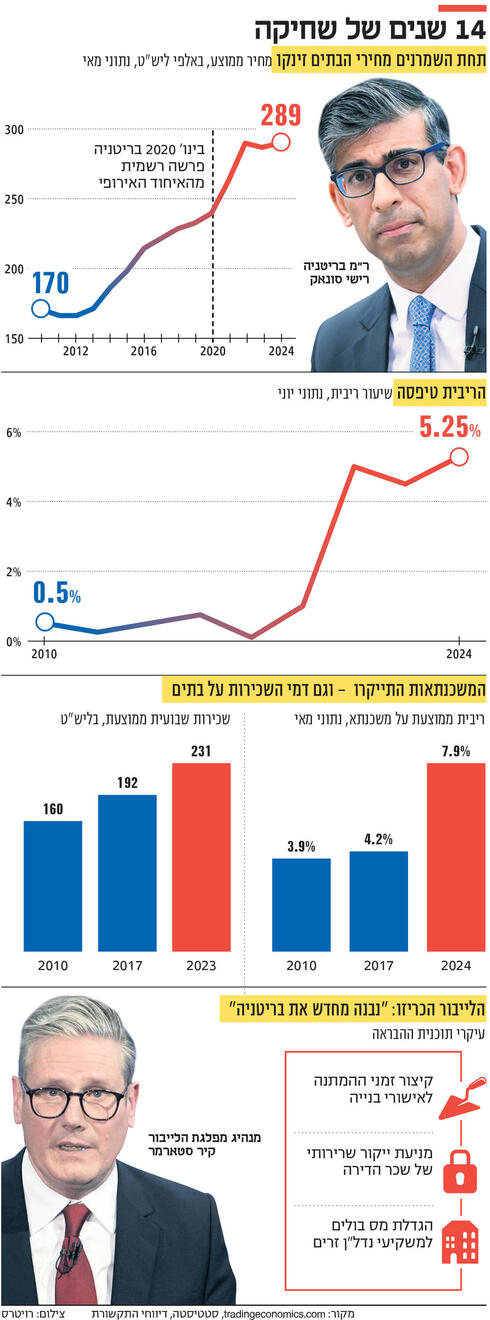 14 שנים של שחיקה,  