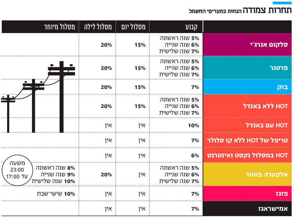 אינפו תחרות צמודה חדש