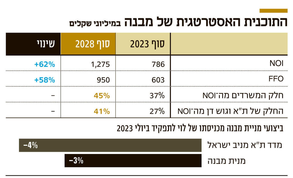 אינפו התוכנית האסטרטגית של מבנה