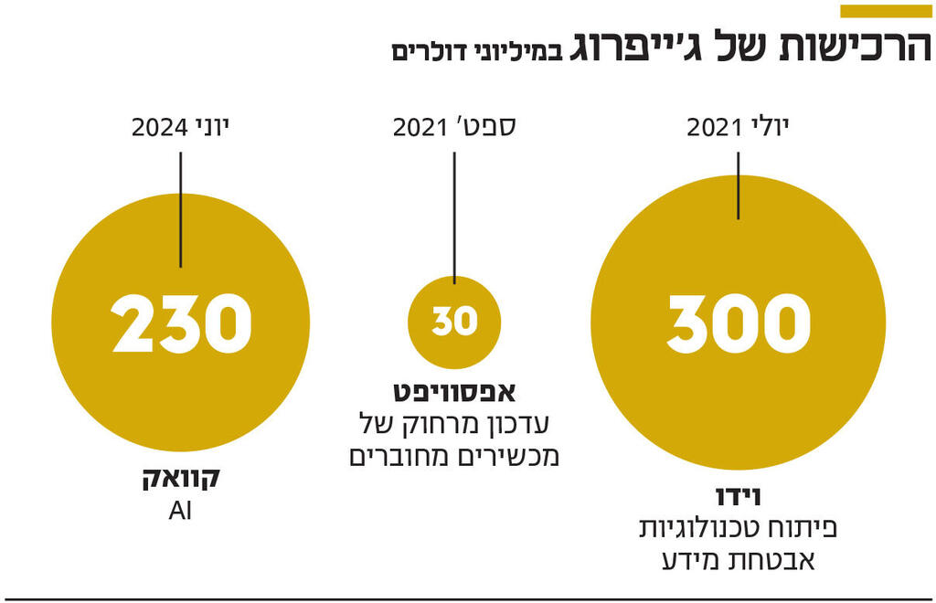 אינפו הרכישות של ג'ייפרוג