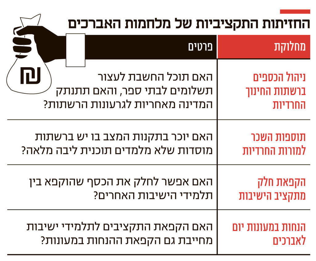 אינפו החזיתות התקציביות של מלחמות האברכים