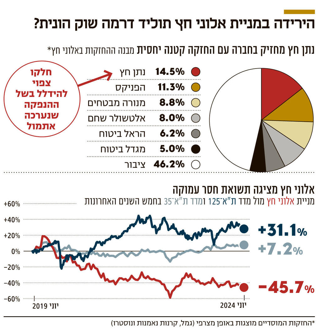 אינפו הירידה במניית אלוני חץ תוליד דרמה שוק הונית