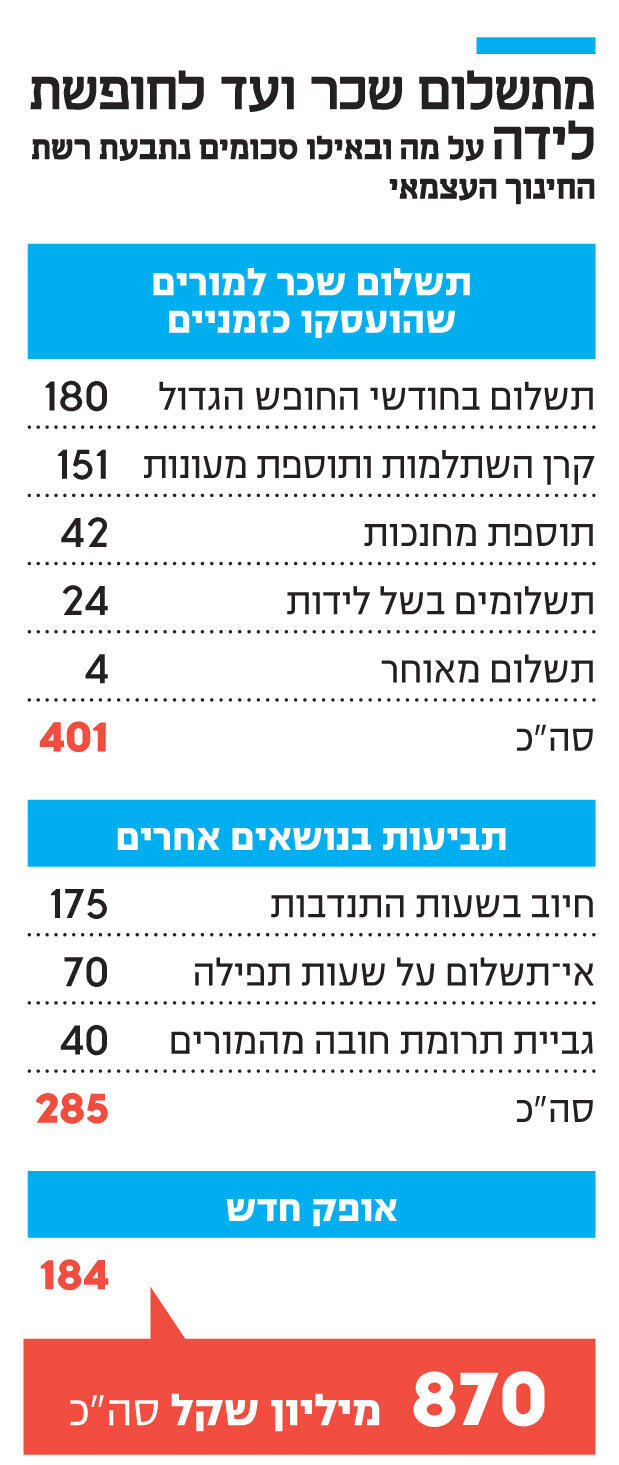 אינפו מתשלום שכר ועד לחופשת לידה